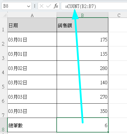 SUM/AVERAGE/COUNT 基礎函數入門：加總、平均、計數一次學會