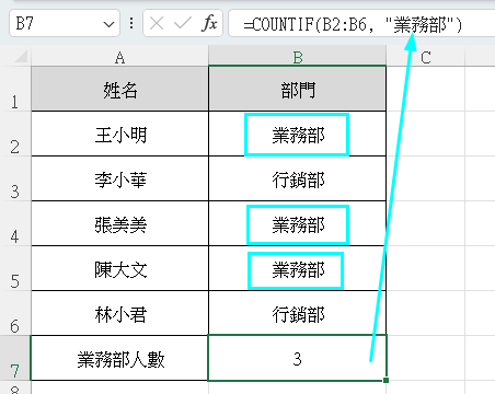 SUMIF/COUNTIF條件式統計：有條件才計算