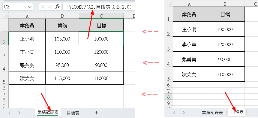 VLOOKUP 出現 #N/A 怎麼辦？用 IFNA 讓表格更乾