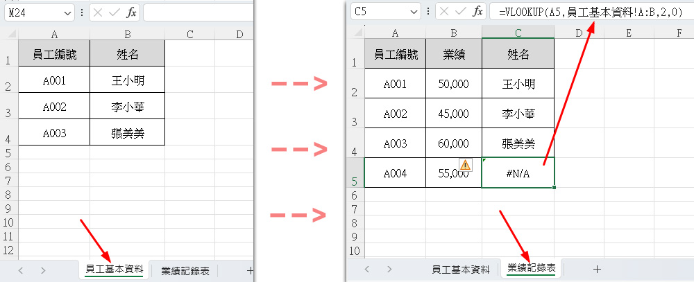 VLOOKUP 出現 #N/A 怎麼辦?用 IFNA 讓表格更乾 1 VLOOKUP 出現 #N/A 錯誤