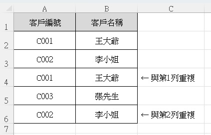 刪除重複資料只留一筆｜3種方法快速整理髒資料