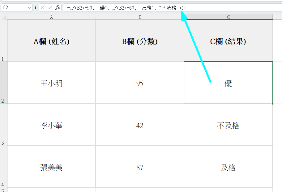 IF 函數入門:讓 Excel 幫你自動判斷「對或錯」 2 巢狀 IF 成績分級範例截圖