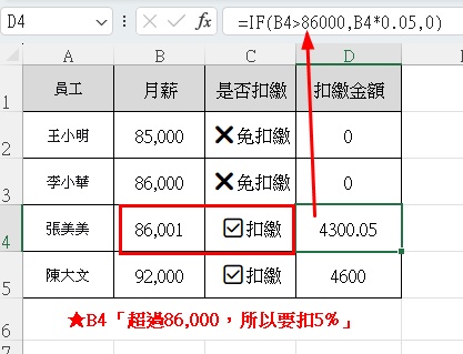 薪資所得扣繳稅額怎麼算｜2026最新薪資扣繳稅額表