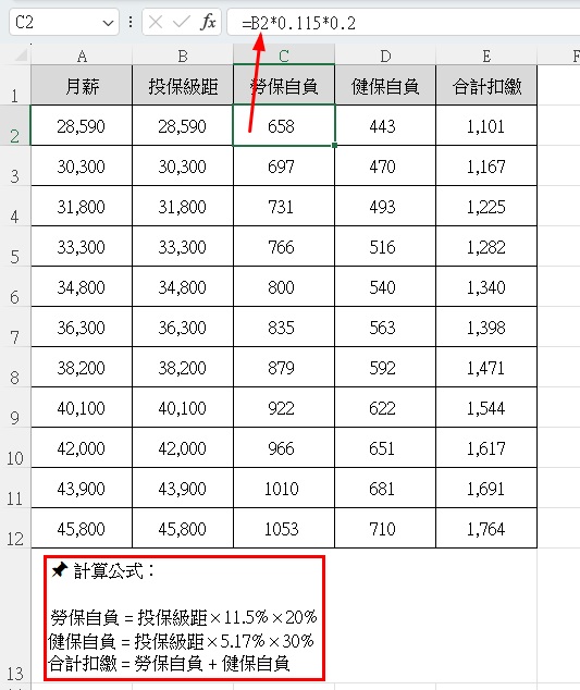 勞健保費自負額試算｜2026最新投保級距，自動計算每月扣繳