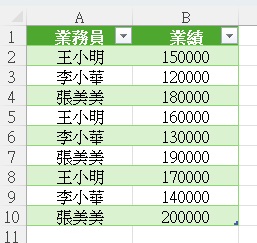 合併多個工作表|3種方法快速整合Excel資料 7 合併多個工作表PowerQuery操作6
