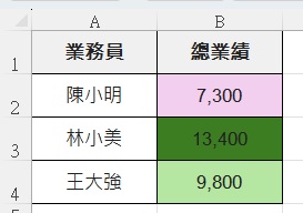 樞紐分析表進階-條件式格式操作