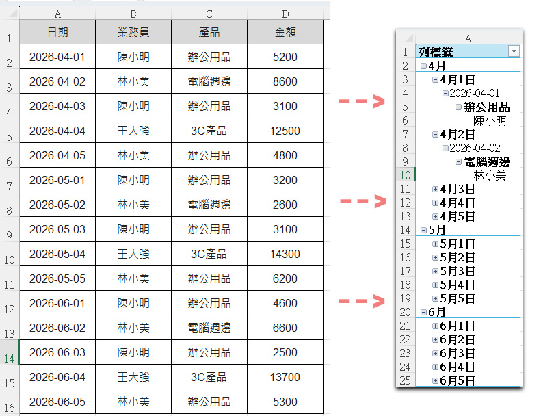 樞紐分析表進階-切割器操作效果
