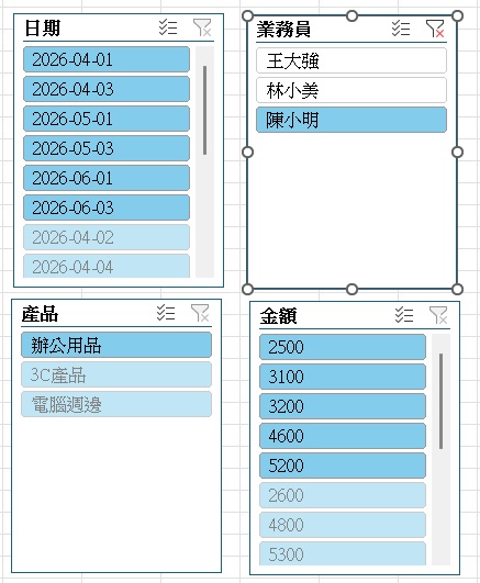 樞紐分析表進階-切割器操作效果2