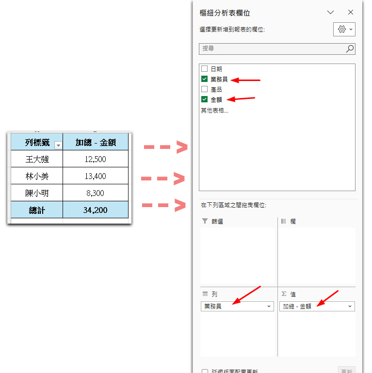 樞紐分析表入門-分析結果