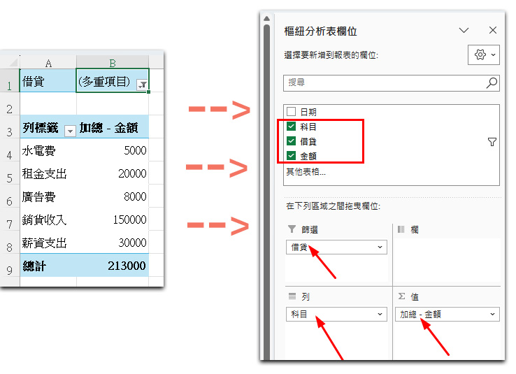 損益表自動產生|從傳票到報表,一鍵搞定 3 損益表自動產生樞紐分析表2