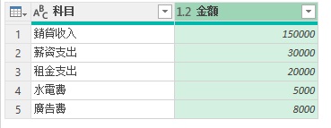 損益表自動產生|從傳票到報表,一鍵搞定 6 Power Query自動更新損益表3