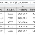 應收帳款帳齡分析(30/60/90天)|Excel自動統計逾期金額,財務必備模板 14 應收帳款帳齡分析(30/60/90天)|Excel自動統計逾期金額,財務必備模板