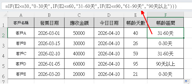 應收帳款帳齡分析（30/60/90天）｜Excel自動統計逾期金額，財務必備模板
