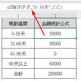 Excel應收帳款帳齡分析自動統計結果