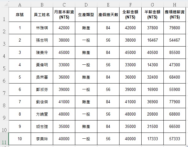 台灣勞基法產假薪資Excel計算｜3步驟核算合法休假薪資