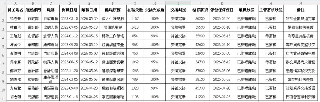 Excel離職流程記錄表模板｜3步驟建立人事專用表格