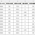 Excel薪資扣繳計算|3步驟算出勞保健保扣繳金額 8 Excel薪資扣繳計算|3步驟算出勞保健保扣繳金額