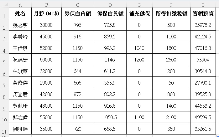 Excel薪資扣繳計算基礎規範說明
