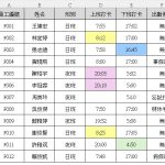 Excel 出勤異常標示｜1鍵自動標記遲到請假考勤資料