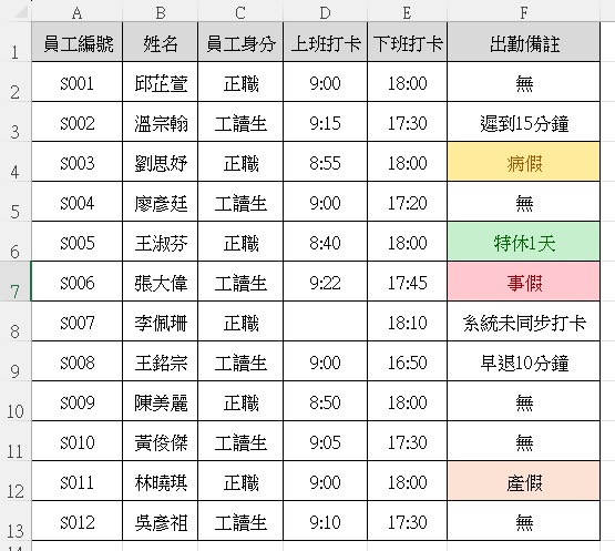 Excel 出勤異常標示|1鍵自動標記遲到請假考勤資料 2 Excel 出勤異常標示|條件格式設定自動標記遲到請假畫面2