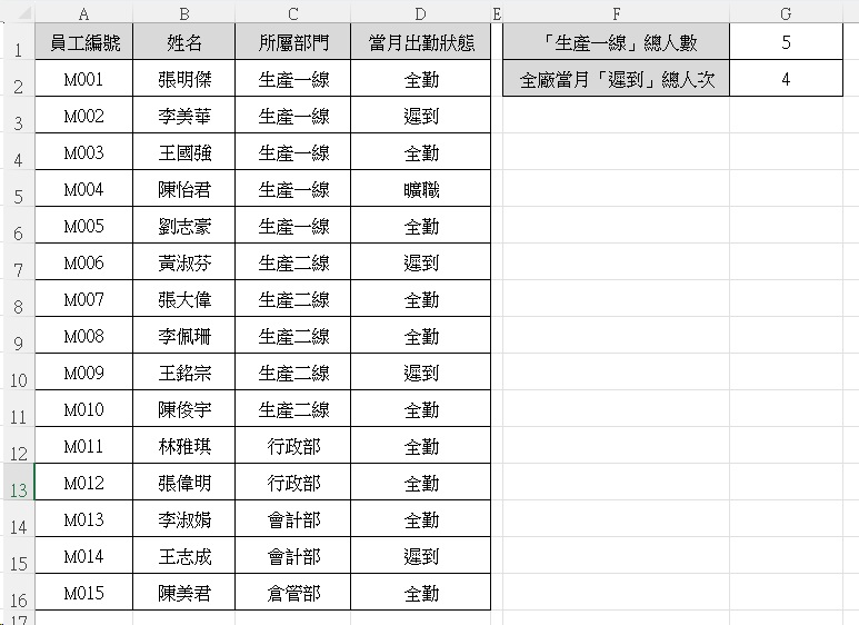 Excel COUNTIF 函數教學｜4種職場統計重複資料場景