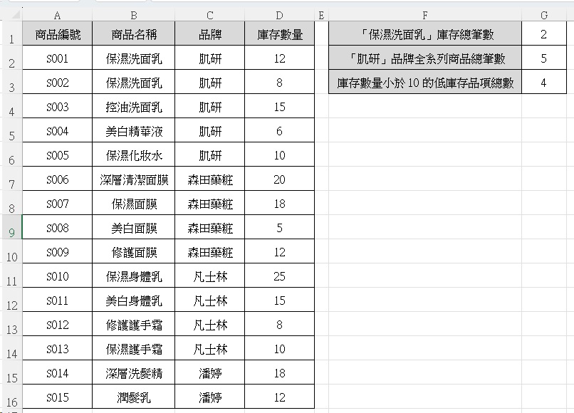 Excel COUNTIF 函數教學|4種職場統計重複資料場景 2 Excel COUNTIF 函數操作步驟|統計重複值示範畫面2