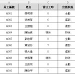 Excel IFS 函數用法｜5種職場場景取代巢狀IF