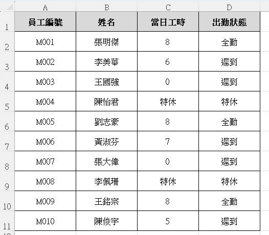 Excel IFS 函數用法｜5種職場場景取代巢狀IF