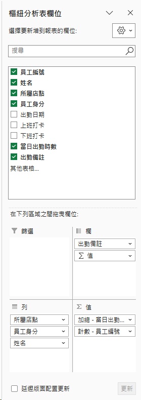 Excel 樞紐分析表|5分鐘彙整企業月度考勤數據 4 Excel 樞紐分析表|製造廠輪班彙整拖放欄位操作畫面