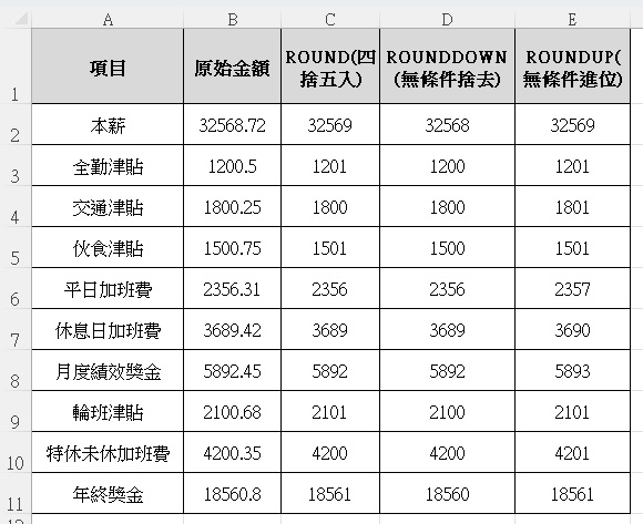 Excel薪資小數捨去｜3種無條件捨去公式