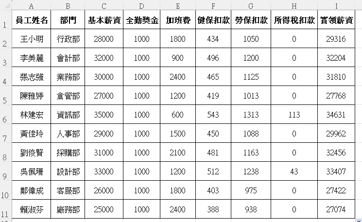 2026台灣人事薪資表Excel模板 職場薪資計算規範示意