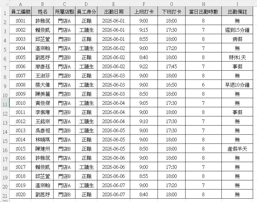 Excel 樞紐分析表|5分鐘彙整企業月度考勤數據 2 Excel 樞紐分析表|彈性出勤場景