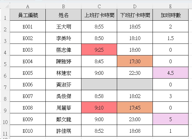 Excel條件格式進階規則類型與應用場景對照
