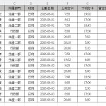 Excel 重複資料刪除|3種方法快速清理表格 14 Excel 重複資料刪除|3種方法快速清理表格