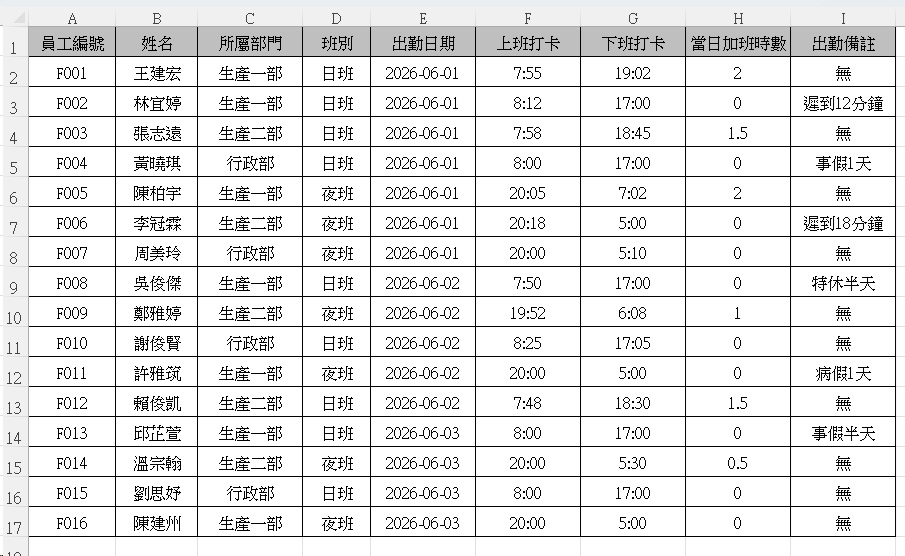 Excel 重複資料刪除｜3種方法快速清理表格