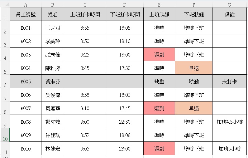 Excel手動考勤表|手動與自動公式考勤3維度對照 6 Excel手動考勤表|自動公式考勤表真實數據演算範例截圖1