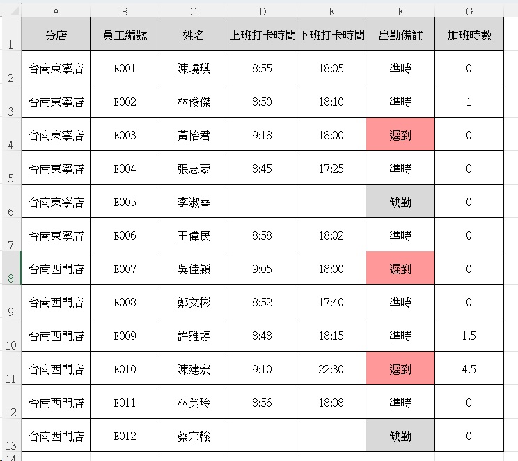 Excel手動考勤表|手動與自動公式考勤3維度對照 7 Excel手動考勤表|自動公式考勤表真實數據演算範例截圖2