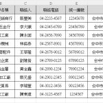 Excel應收帳款帳齡分析模板｜5級逾期金額自動分級統計