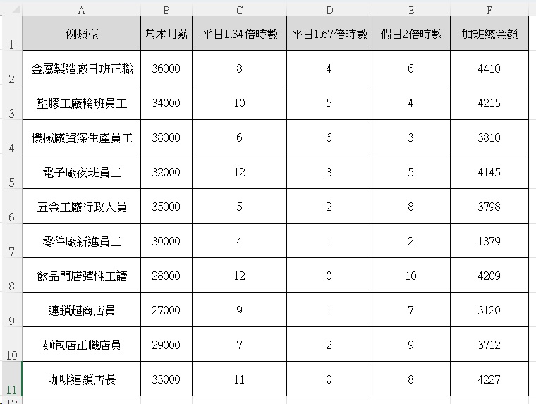 Excel加班計算|3套勞基法加班公式分段加班薪資Excel考勤計算教學 2 Excel考勤計算人事加班表格10筆數據演算截圖