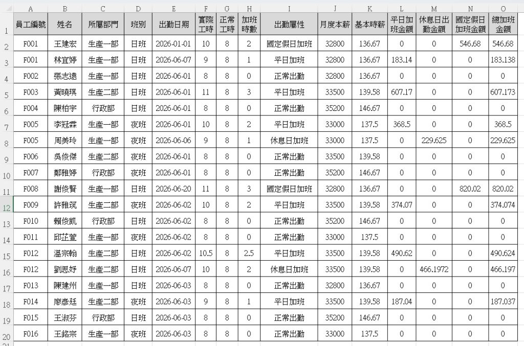 Excel加班費試算｜3種勞基法加班倍率完整進階試算教學