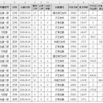 Excel加班費試算|3種勞基法加班倍率完整進階試算教學 12 Excel加班費試算|3種勞基法加班倍率完整進階試算教學