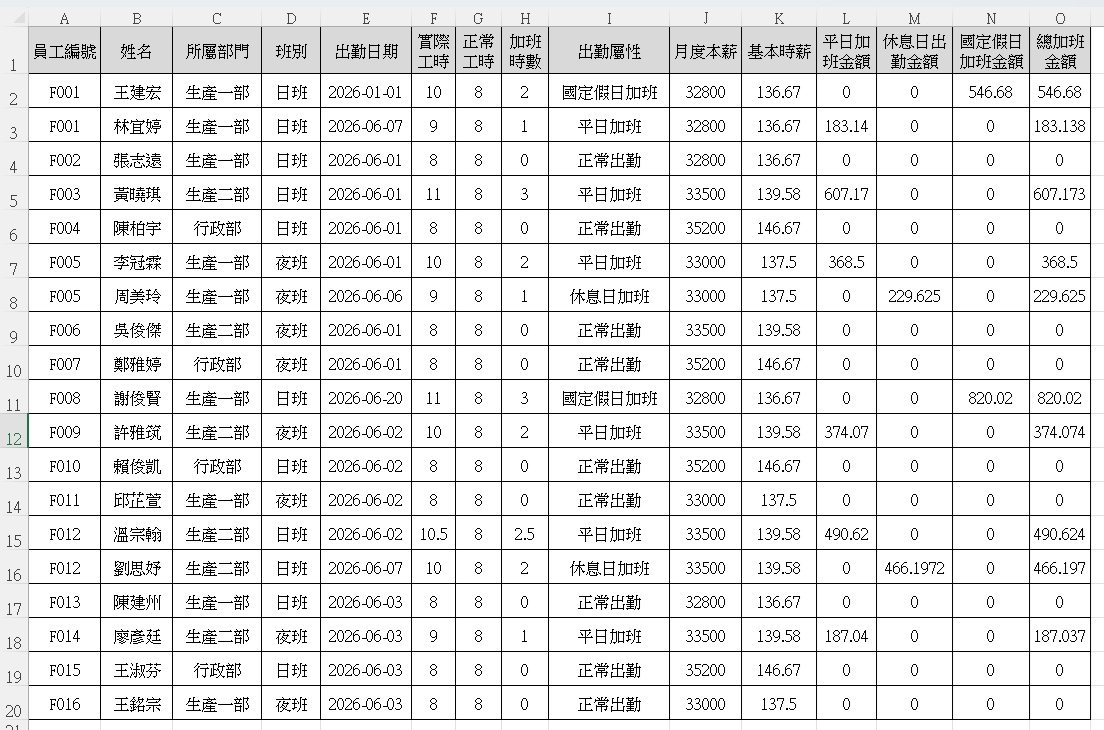 Excel加班費試算|3種勞基法加班倍率完整進階試算教學 1 Excel加班費試算|多倍率公式演算畫面1