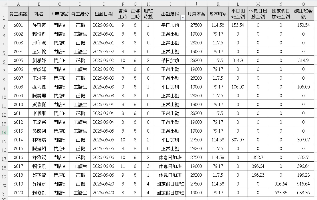 Excel加班費試算|3種勞基法加班倍率完整進階試算教學 2 Excel加班費試算|多倍率公式演算畫面1