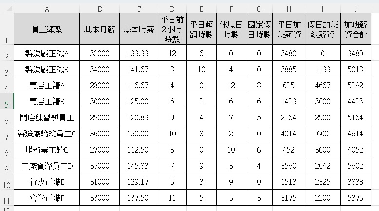 休息日加班計算|3種國定假日加班薪資Excel演算教學 2 Excel加班場景區分數據表|休息日加班計算、國定假日加班薪資1.34倍加班2倍加班演算