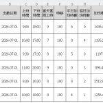Excel彈性工時考勤表製作|3步驟完成工讀生+正職分開計薪 6 Excel彈性工時考勤表製作|3步驟完成工讀生+正職分開計薪