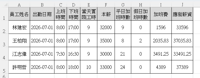 Excel彈性工時考勤表製作|3步驟完成工讀生+正職分開計薪 2 正職出勤記錄(台中五金製造廠|月薪制輪班)示範截圖