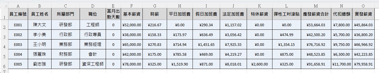 Excel勞基法考勤薪資完整指南演算示範，每月薪資彙總表