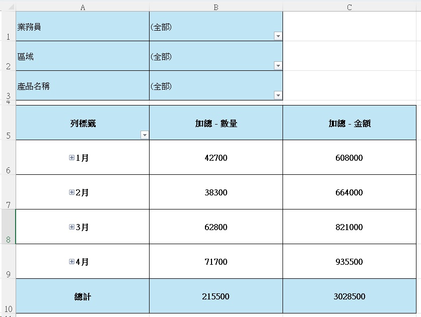 樞紐分析業績彙整|4個月份/產品自動分組技巧 6 樞紐分析業績彙整|月度銷售報表真實數據演算範例1