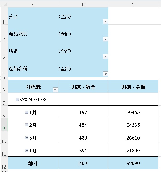 樞紐分析業績彙整|4個月份/產品自動分組技巧 7 樞紐分析業績彙整|月度銷售報表真實數據演算範例2