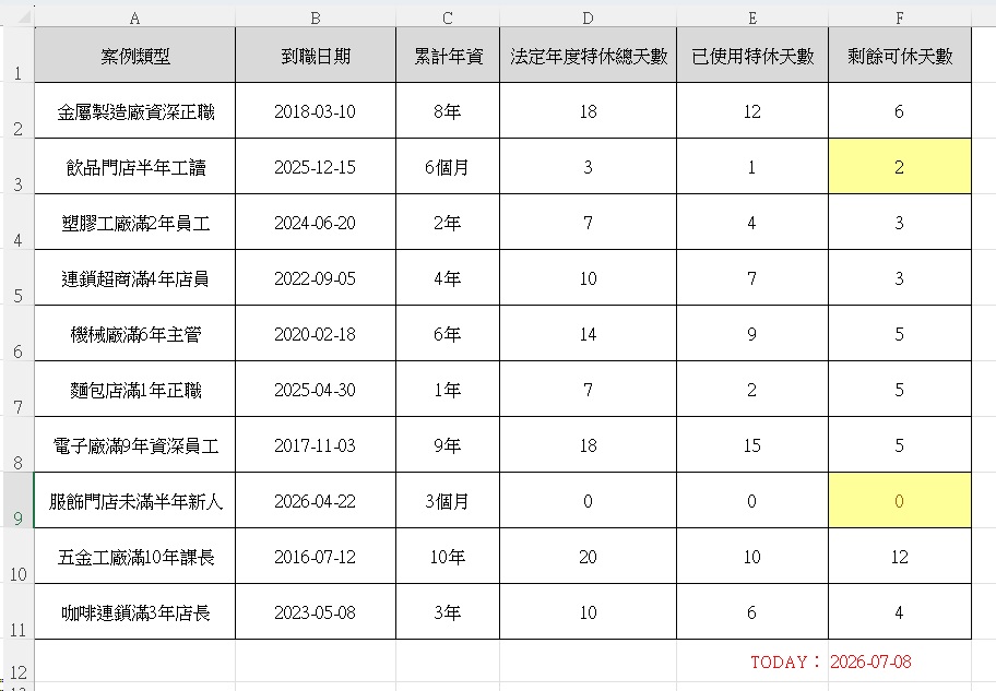 Excel特休天數統計DATEDIF函數計算剩餘休假示範畫面